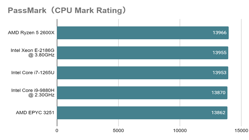 Core i7-1265Uとは？スペックや性能、ベンチマークまで徹底解説